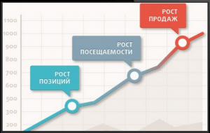 Аудит и ручная настройка РК в Яндекс Директ