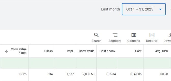 ROAS 1925% performance max